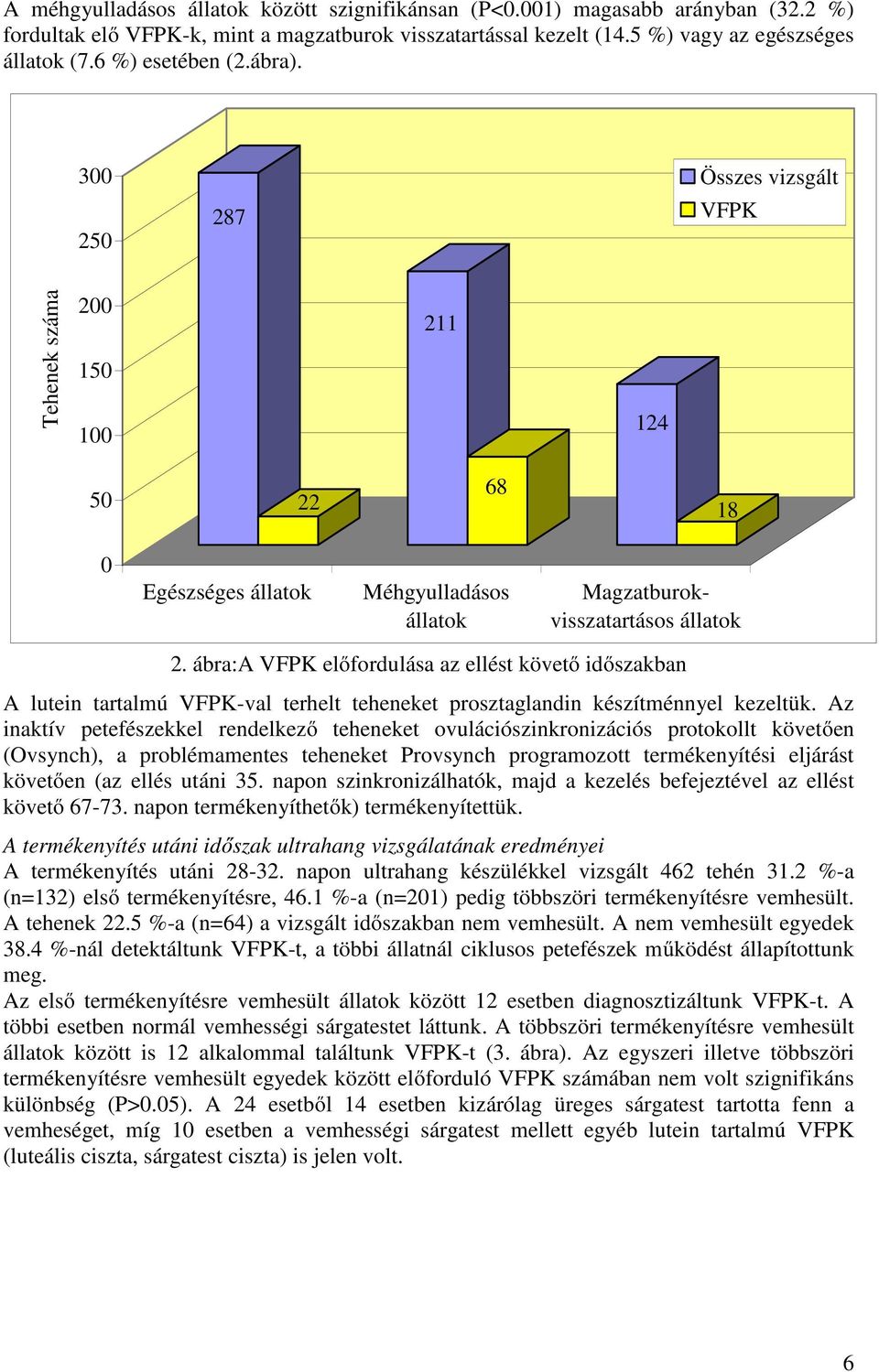 ábra:a VFPK előfordulása az ellést követő időszakban A lutein tartalmú VFPK-val terhelt teheneket prosztaglandin készítménnyel kezeltük.