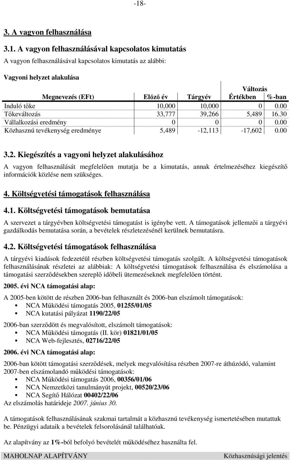 6 5,489 16.30 Vállalkozási eredmény 0 0 0 0.00 Közhasznú tevékenység eredménye 5,489-12,