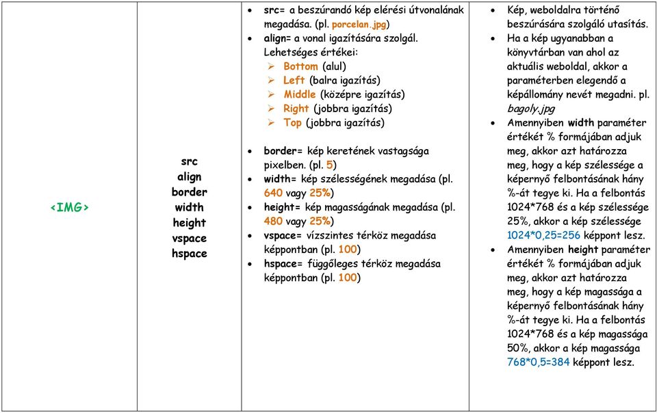 5) width= kép szélességének megadása (pl. 640 vagy 25%) height= kép magasságának megadása (pl. 480 vagy 25%) vspace= vízszintes térköz megadása képpontban (pl.