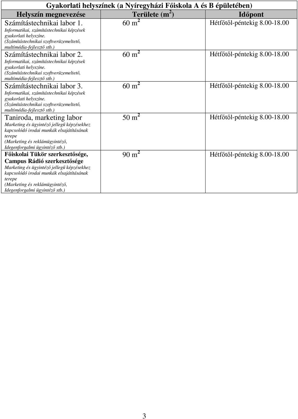 (Számítástechnikai szoftverüzemeltető, multimédia-fejlesztő stb.) Számítástechnikai labor 3. Informatikai, számítástechnikai képzések gyakorlati helyszíne.