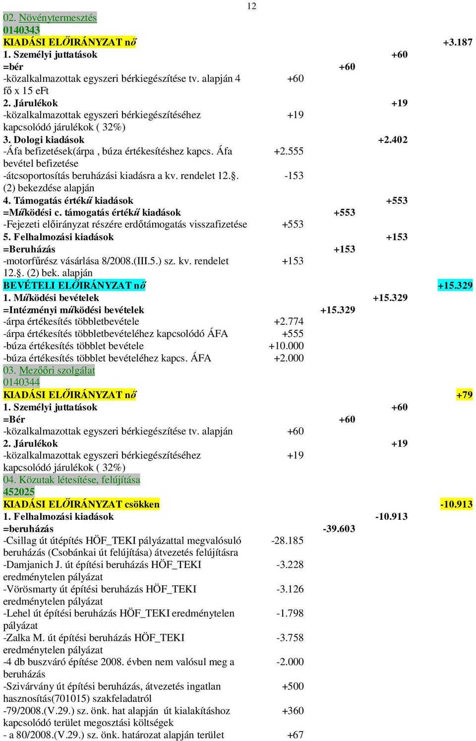 555 bevétel befizetése -átcsoportosítás beruházási kiadásra a kv. rendelet 12.. -153 (2) bekezdése alapján 4. Támogatás értékű kiadások +553 =Működési c.