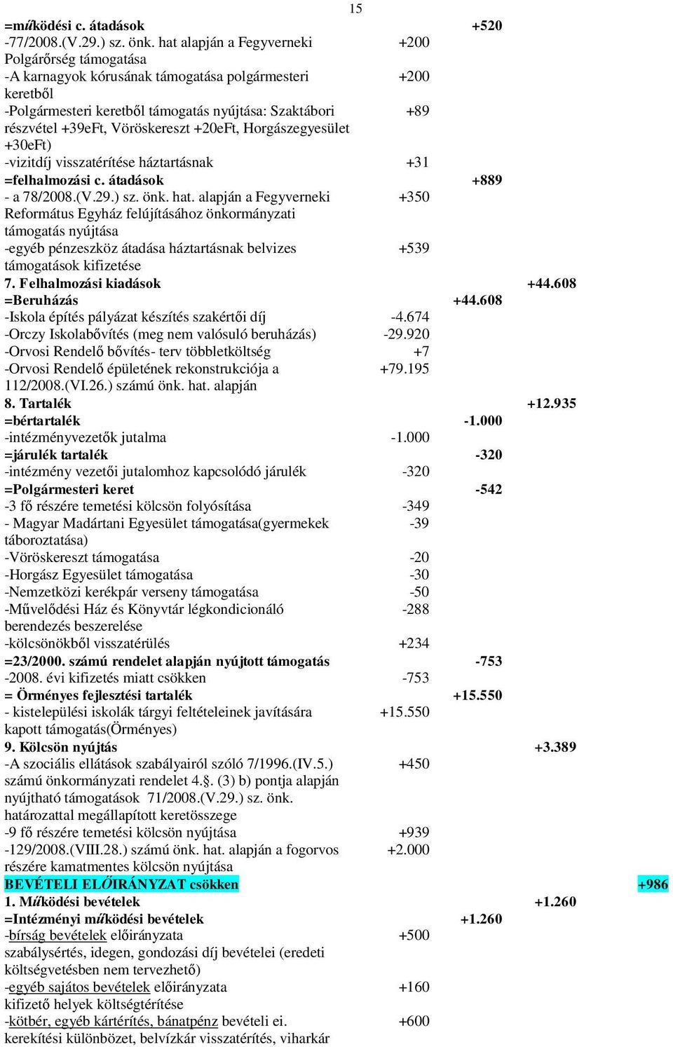 Vöröskereszt +20eFt, Horgászegyesület +30eFt) -vizitdíj visszatérítése háztartásnak +31 =felhalmozási c. átadások +889 - a 78/2008.(V.29.) sz. önk. hat.