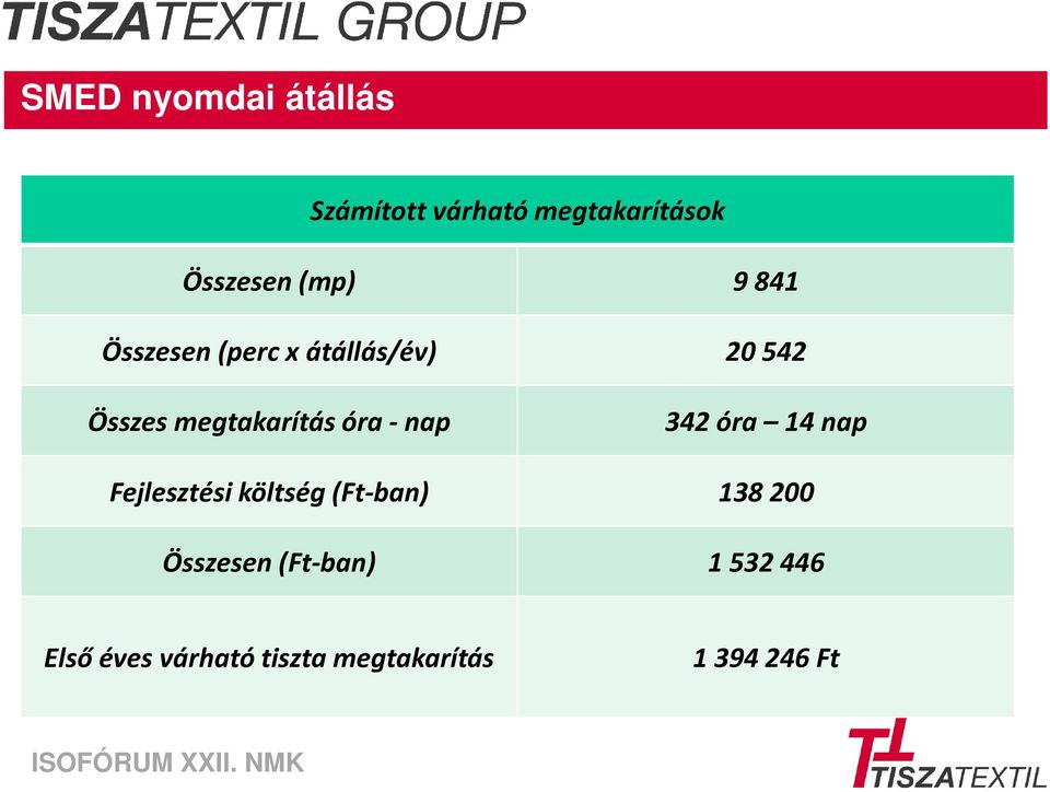 nap 342 óra 14 nap Fejlesztési költség (Ft-ban) 138 200 Összesen