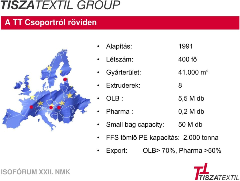 000 m² Extruderek: 8 OLB : 5,5 M db Pharma : 0,2 M db