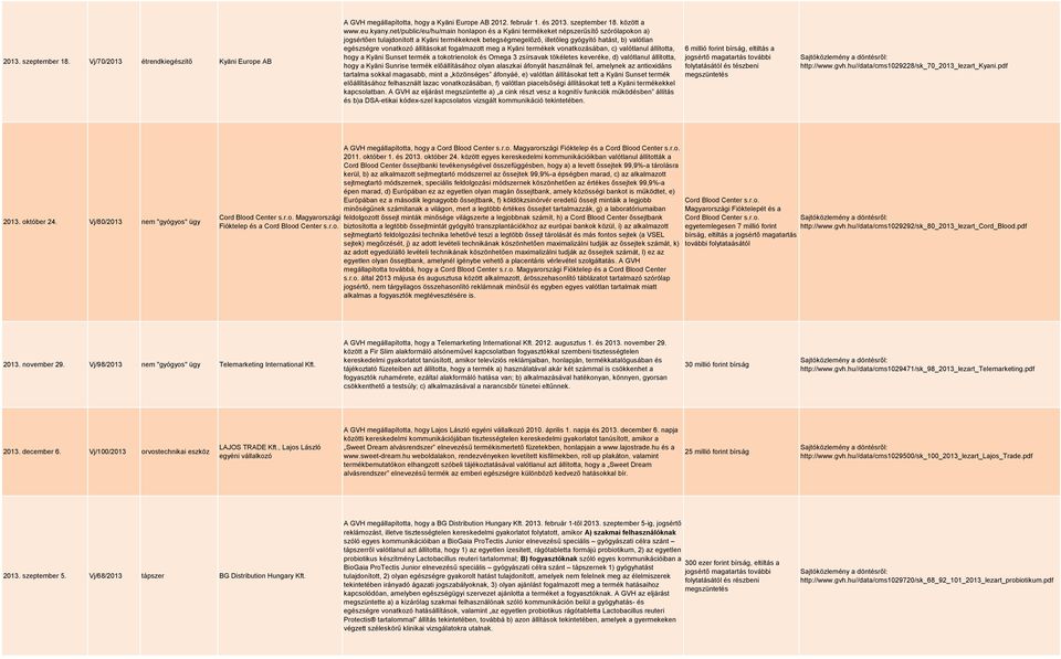 vonatkozó állításokat fogalmazott meg a Kyäni termékek vonatkozásában, c) valótlanul állította, hogy a Kyäni Sunset termék a tokotrienolok és Omega 3 zsírsavak tökéletes keveréke, d) valótlanul