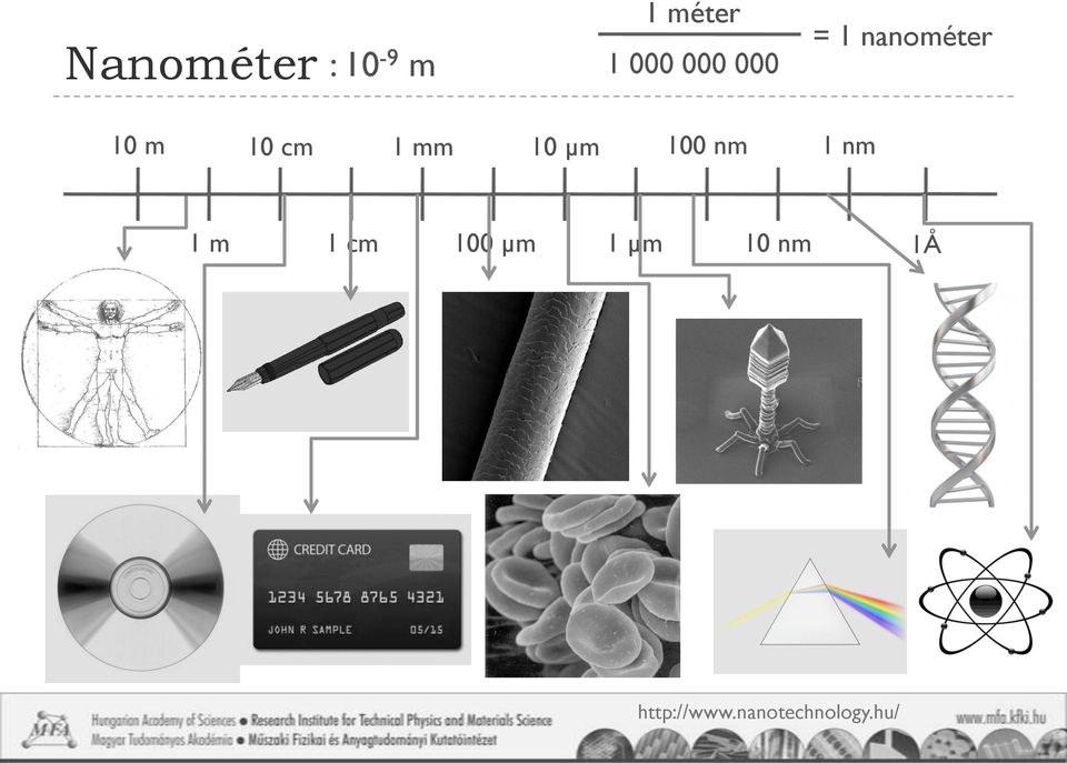 m 10 cm 1 mm 10 µm 100 nm 1