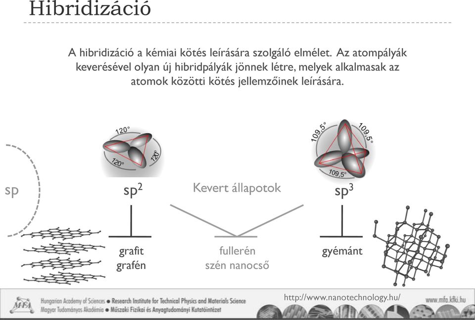 Az atompályák keverésével olyan új hibridpályák jönnek létre,