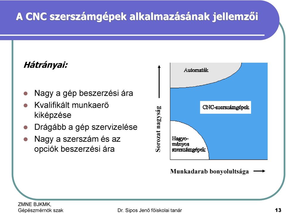 Drágább a gép szervizelése Nagy a szerszám és az opciók beszerzési