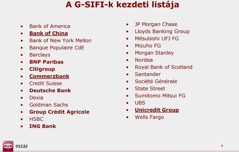 Agricole HSBC ING Bank JP Morgan Chase Lloyds Banking Group Mitsubishi UFJ FG Mizuho FG Morgan Stanley