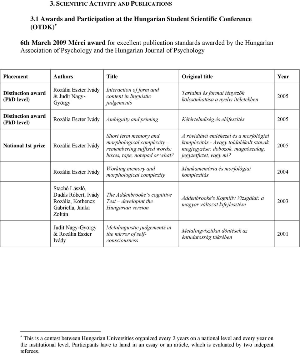 the Hungarian Journal of Psychology Placement Authors Title Original title Year Distinction award (PhD level) Rozália Eszter Ivády & Judit Nagy- György Interaction of form and content in linguistic