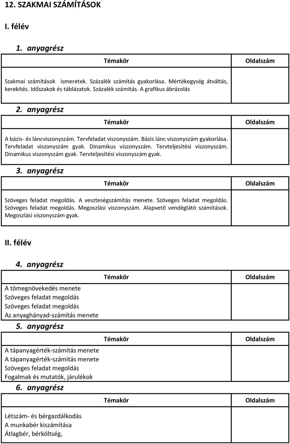 Tervteljesítési viszonyszám gyak. Szöveges feladat megoldás. A veszteségszámítás menete. Szöveges feladat megoldás. Szöveges feladat megoldás. Megoszlási viszonyszám. Alapvető vendéglátó számítások.