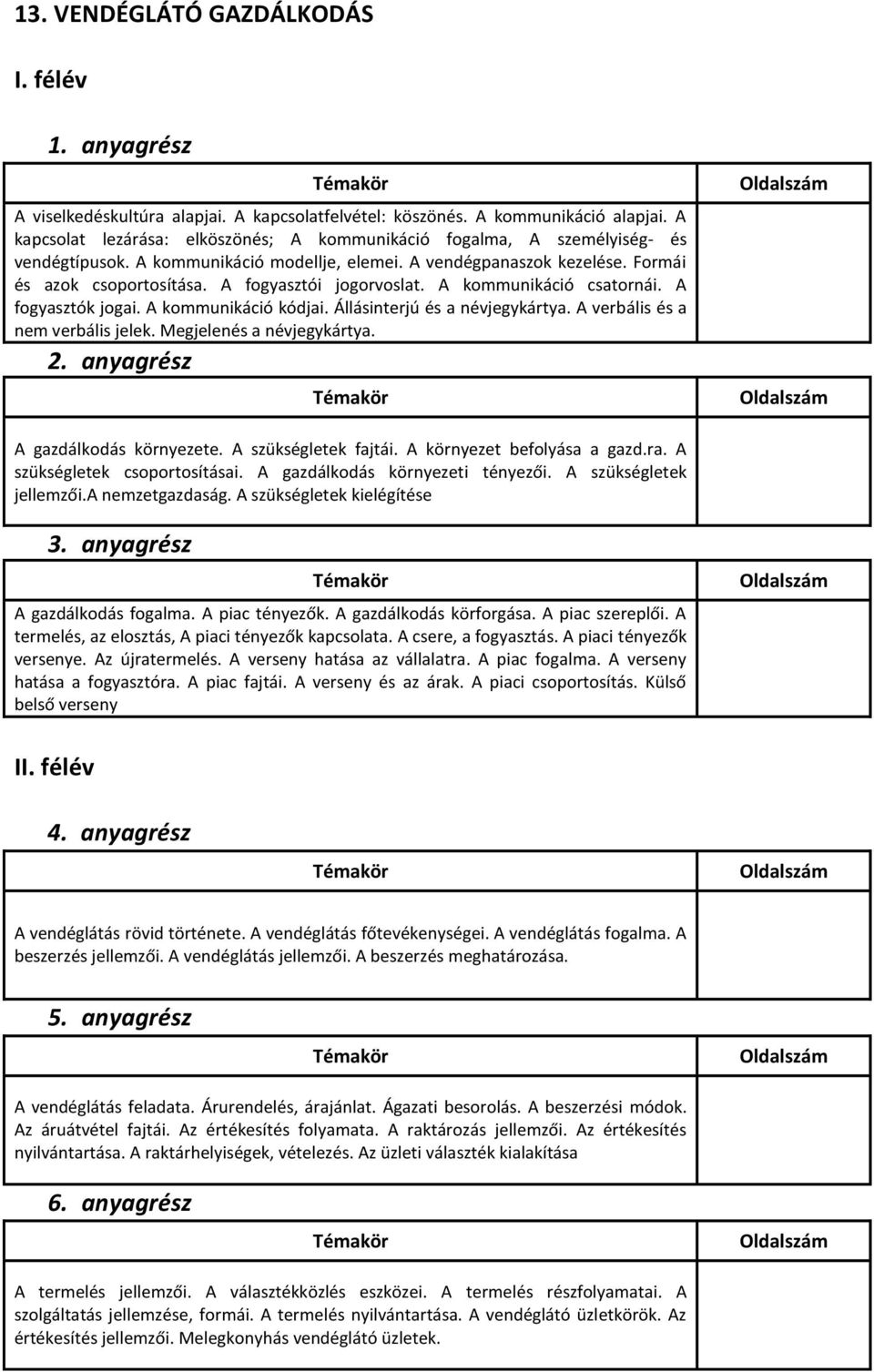 A fogyasztói jogorvoslat. A kommunikáció csatornái. A fogyasztók jogai. A kommunikáció kódjai. Állásinterjú és a névjegykártya. A verbális és a nem verbális jelek. Megjelenés a névjegykártya.