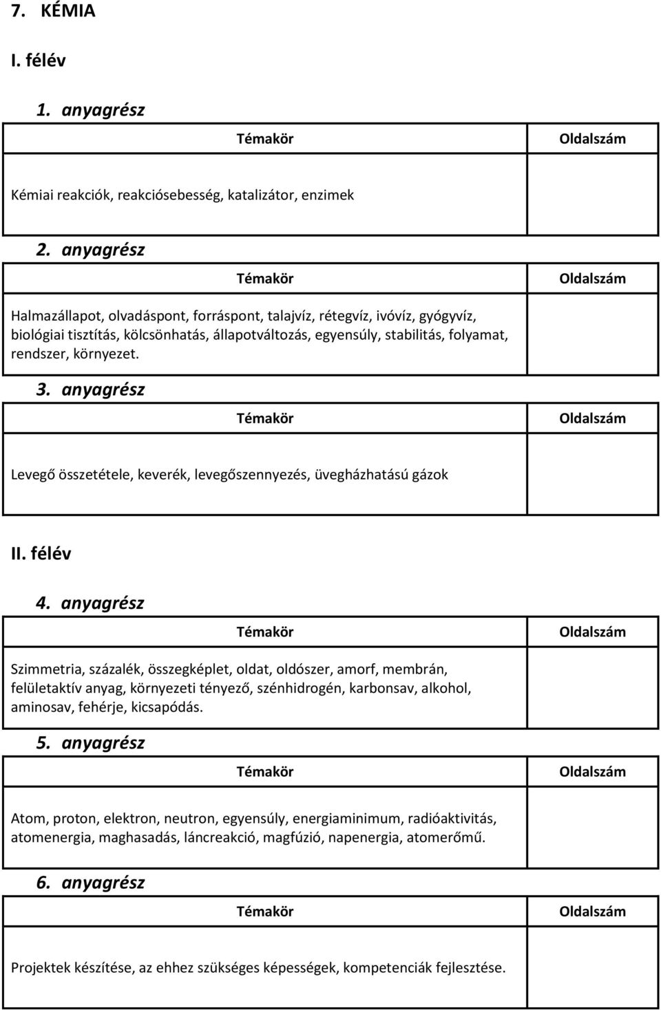 Levegő összetétele, keverék, levegőszennyezés, üvegházhatású gázok Szimmetria, százalék, összegképlet, oldat, oldószer, amorf, membrán, felületaktív anyag, környezeti tényező,