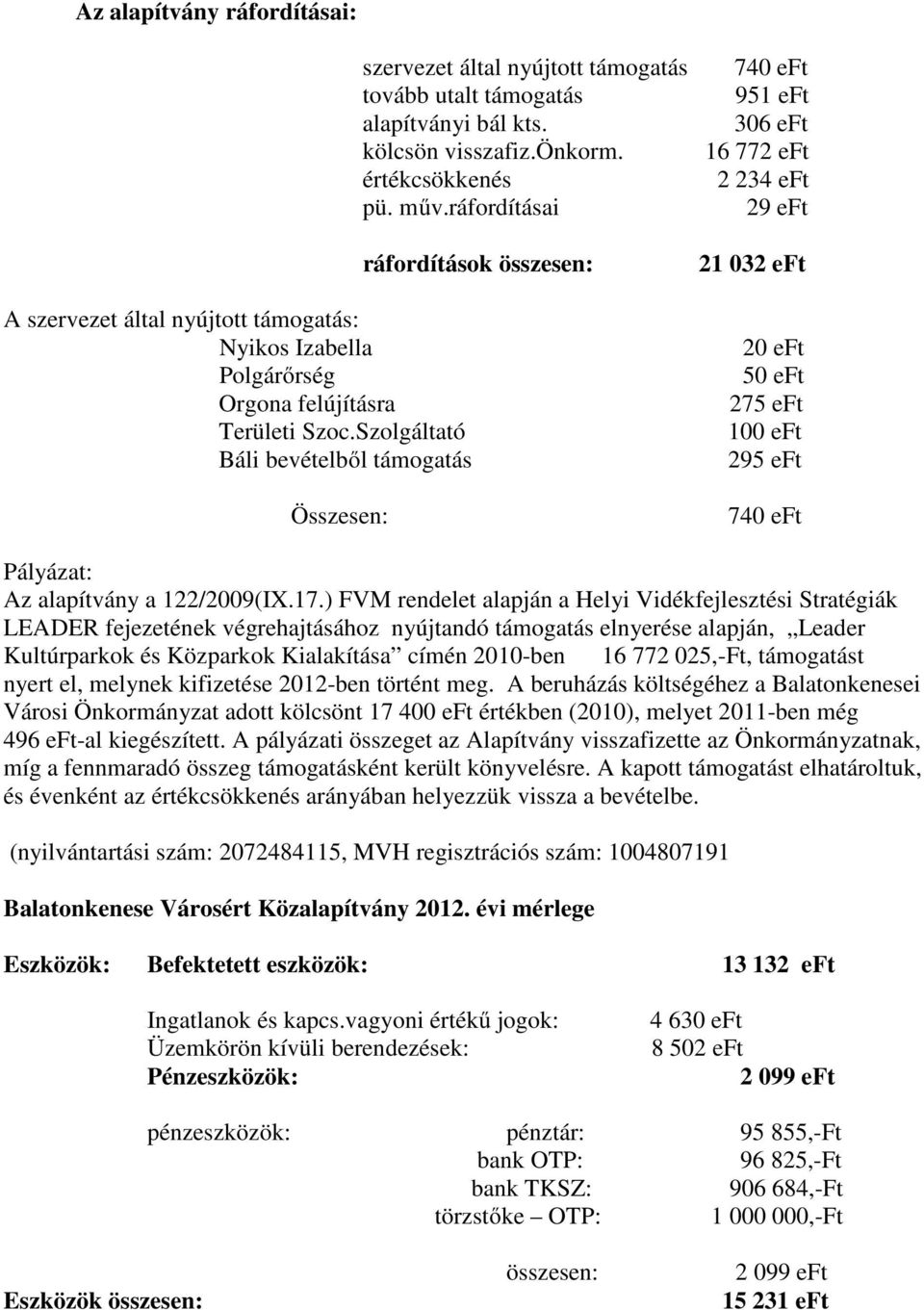 ráfordításai ráfordítások összesen: 740 eft 951 eft 306 eft 16 772 eft 2 234 eft 29 eft 21 032 eft 20 eft 50 eft 275 eft 100 eft 295 eft 740 eft Pályázat: Az alapítvány a 122/2009(IX.17.