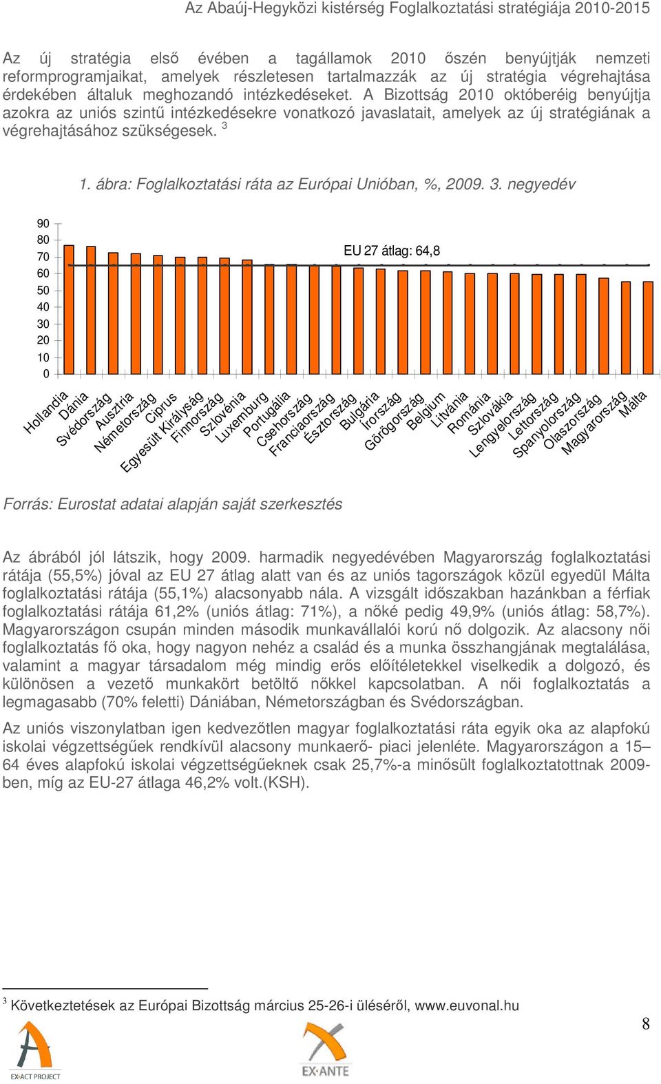 ábra: Foglalkoztatási ráta az Európai Unióban, %, 2009. 3.