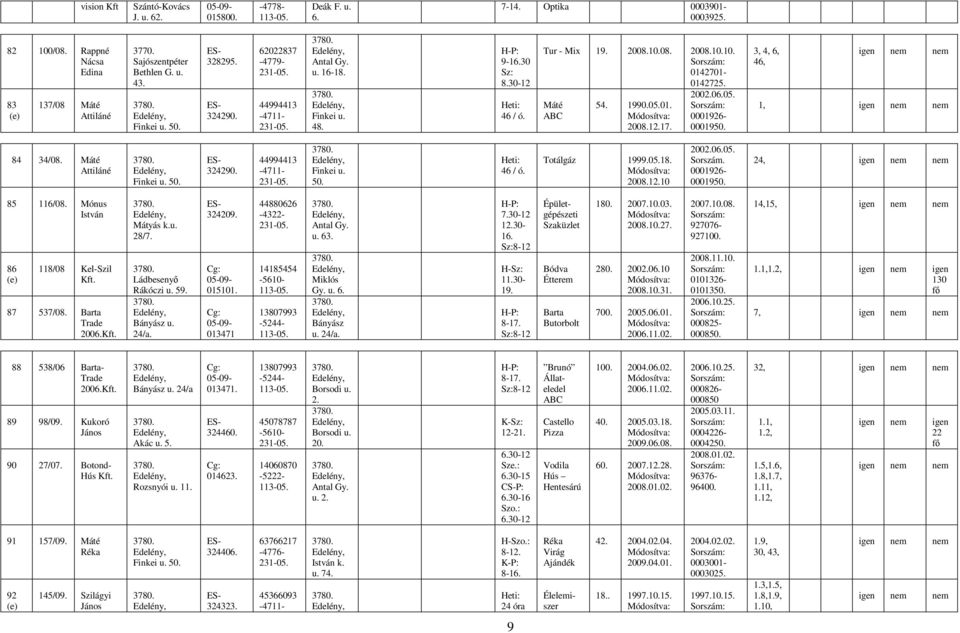 3, 4, 6, 46,, 84 34/08. Máté Attiláné Finkei u. 50. 324290. 4499443 Finkei u. 50. Heti: 46 / ó. Totálgáz 999.05.8. 2008.2.0 2002.06.05. 000926-000950. 24, 85 6/08. Mónus 86 8/08 Kel-Szil 87 537/08.