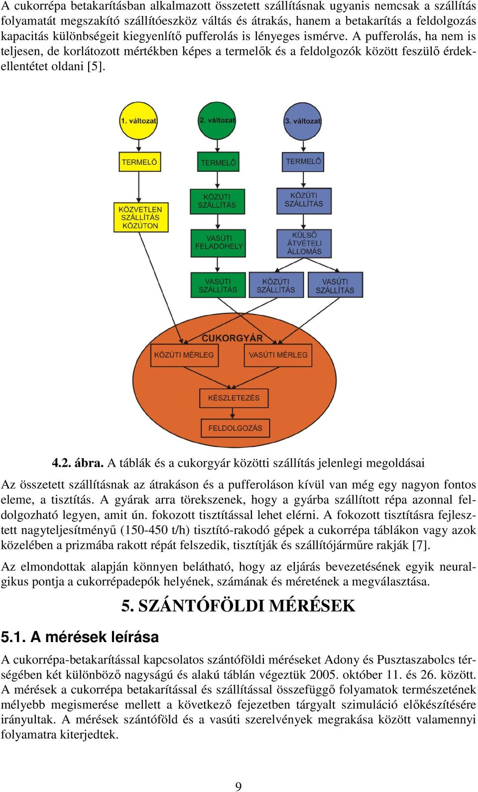 A táblák és a cukorgyár között szállítás elenleg megoldása Az összetett szállításnak az átrakáson és a pufferoláson kívül van még egy nagyon fontos eleme, a tsztítás.