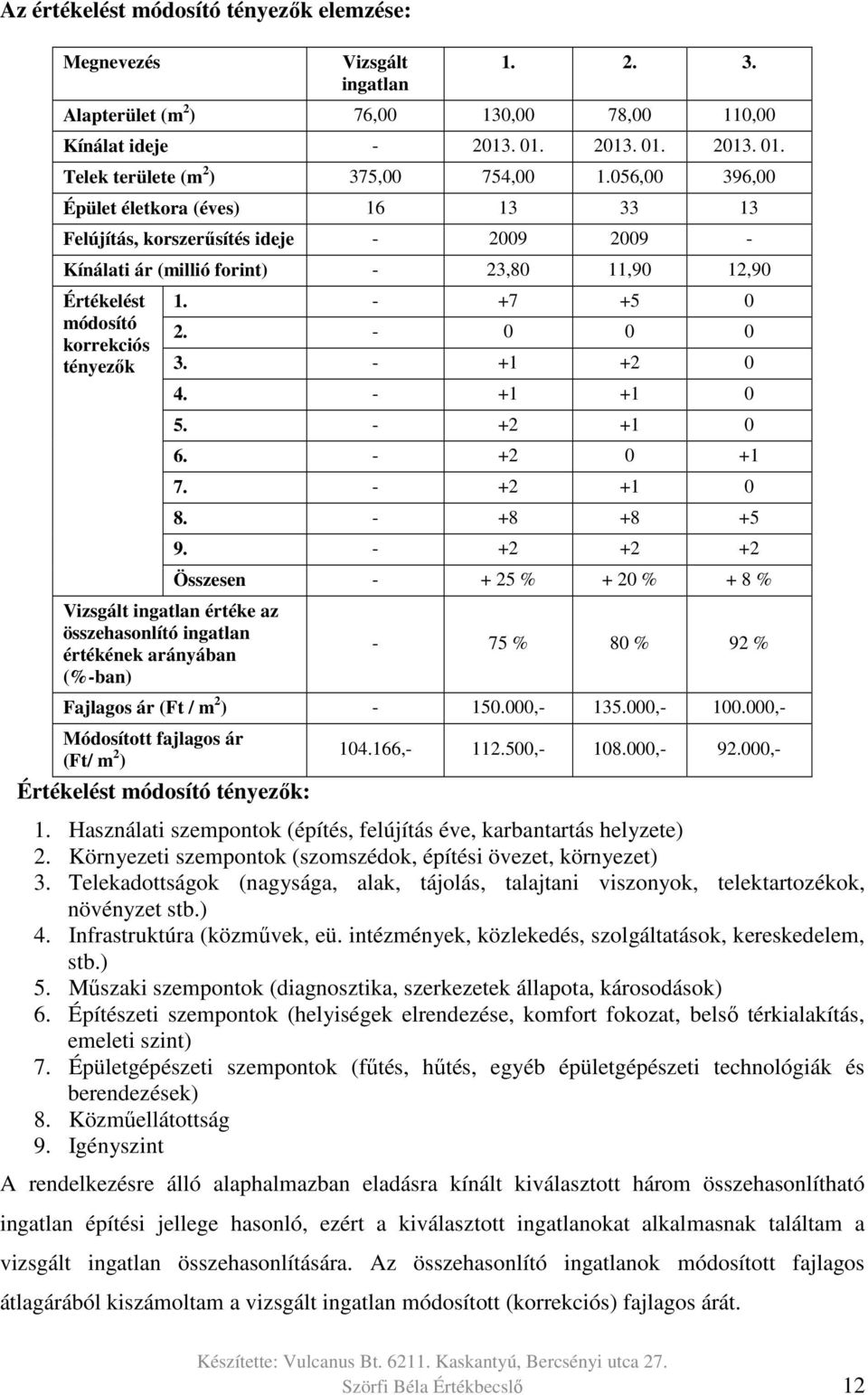 értéke az összehasonlító ingatlan értékének arányában (%-ban) 1. - +7 +5 0 2. - 0 0 0 3. - +1 +2 0 4. - +1 +1 0 5. - +2 +1 0 6. - +2 0 +1 7. - +2 +1 0 8. - +8 +8 +5 9.