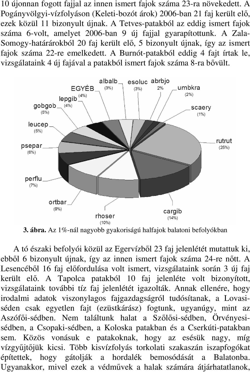 A Zala- Somogy-határárokból 20 faj került elő, 5 bizonyult újnak, így az ismert fajok száma 22-re emelkedett.