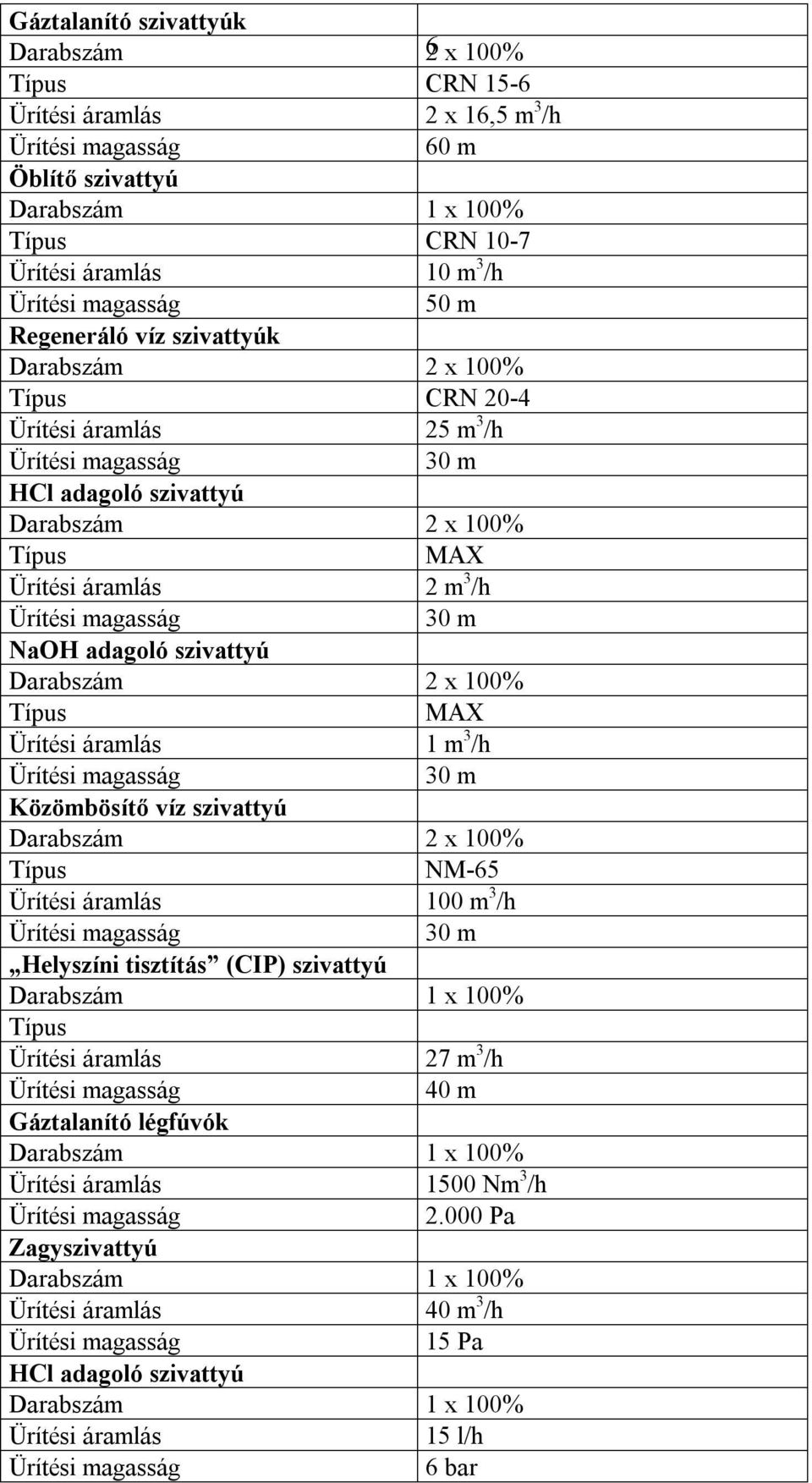 szivattyú 2 x 100% Típus MAX 1 m 3 /h Közömbösítő víz szivattyú 2 x 100% Típus NM-65 100 m 3 /h Helyszíni tisztítás (CIP)