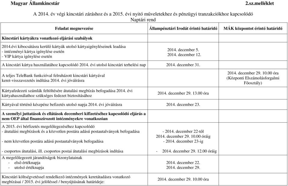 A teljes TeleBank funkcióval felruházott kincstári kártyával keret-visszavezetés indítása 2014. évi jóváírásra 2014. december 29. 10.