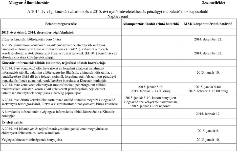 (EFT01) benyújtása az előzetes kincstári költségvetés alapján Kincstári információs táblák kiküldése, teljesítési adatok korrekciója A 2014.