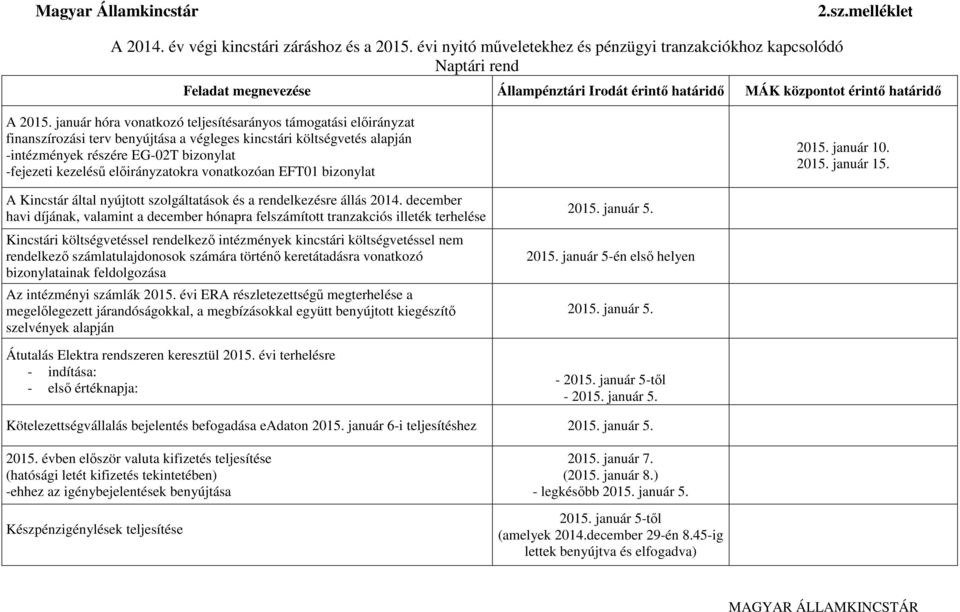 előirányzatokra vonatkozóan EFT01 bizonylat 2015. január 10. 2015. január 15. A Kincstár által nyújtott szolgáltatások és a rendelkezésre állás 2014.