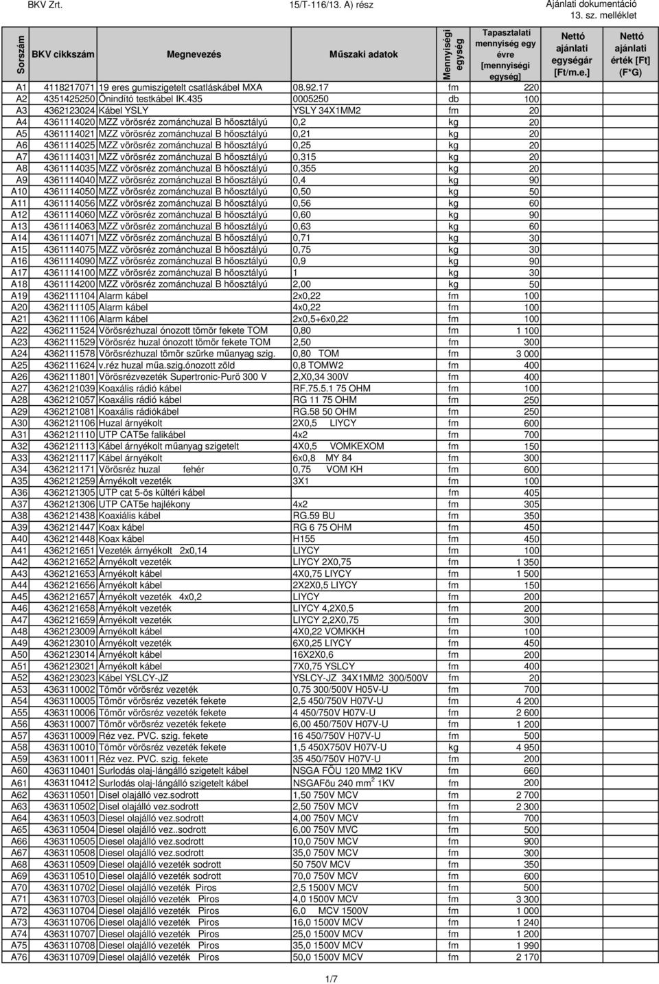 4361114025 MZZ vörösréz zománchuzal B hőosztályú 0,25 kg 20 A7 4361114031 MZZ vörösréz zománchuzal B hőosztályú 0,315 kg 20 A8 4361114035 MZZ vörösréz zománchuzal B hőosztályú 0,355 kg 20 A9