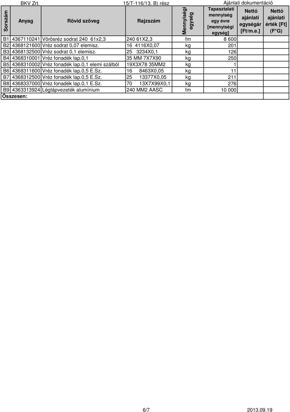 16 4116X0,07 kg 201 B3 4368132500 Vréz sodrat 0,1 elemisz. 25 3234X0,1 kg 126 B4 4368310001 Vréz fonadék lap.0,1 35 MM 7X7X90 kg 250 B5 4368310002 Vréz fonadék lap.