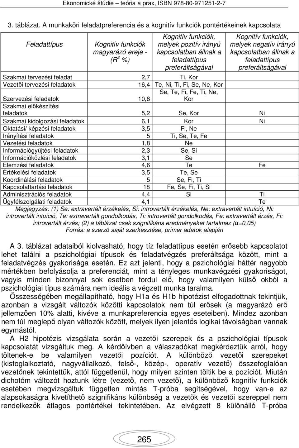 feladattípus preferáltságával Kognitív funkciók, melyek negatív irányú kapcsolatban állnak a feladattípus preferáltságával Szakmai tervezési feladat 2,7 Ti, Kor Vezetői tervezési feladatok 16,4 Te,