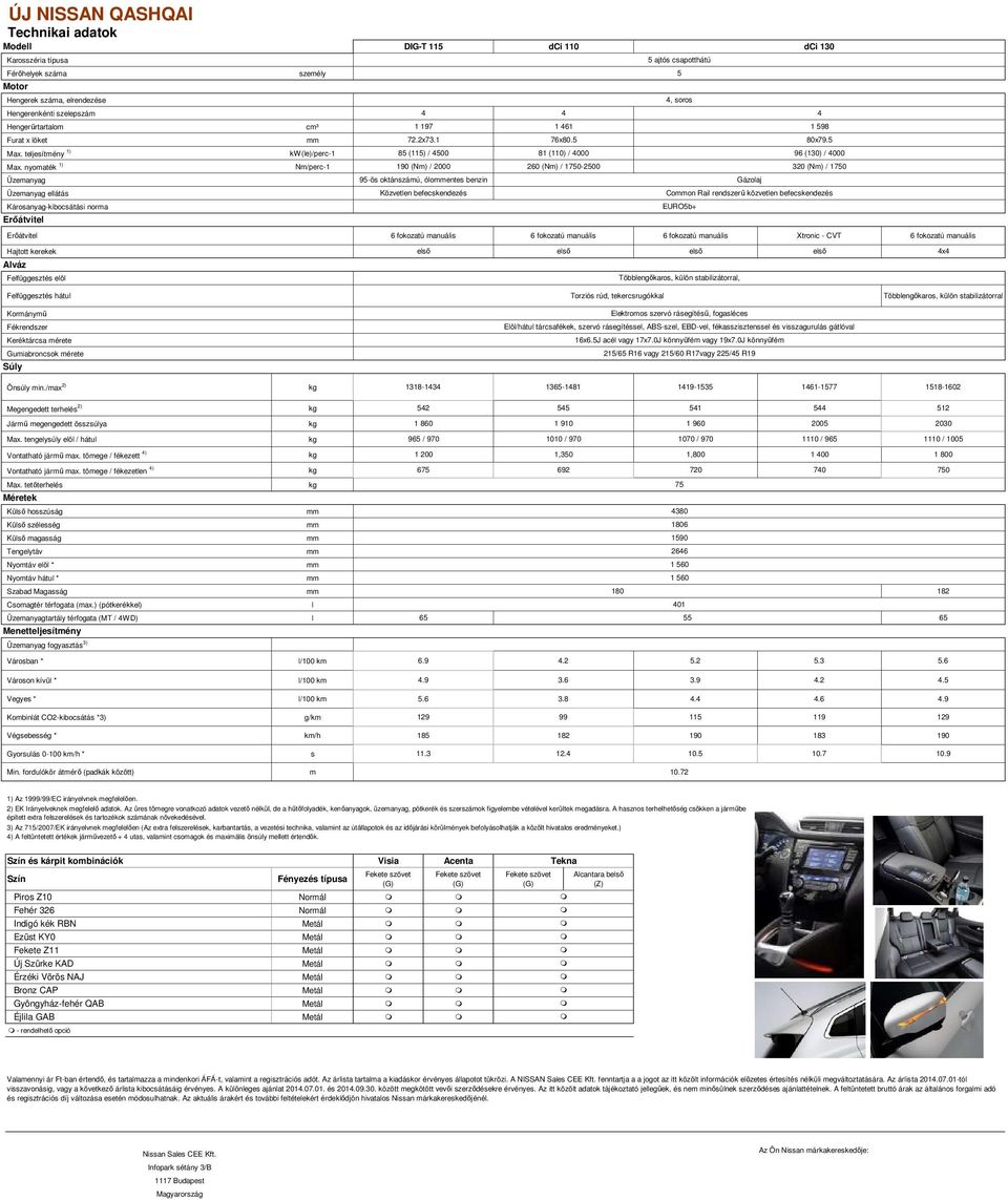 nyomaték 1) Nm/perc-1 190 (Nm) / 2000 260 (Nm) / 1750-2500 320 (Nm) / 1750 Üzemanyag Üzemanyag ellátás Károsanyag-kibocsátási norma Erőátvitel 95-ös oktánszámú, óloentes benzin Közvetlen
