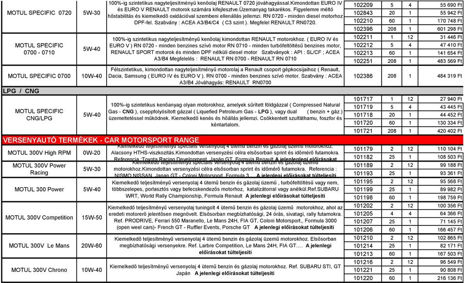 kimondottan EURO IV és EURO V RENAULT motorok számára kifejlesztve.üzemanyag takarékos. Figyelemre méltó hőstabilitás és kiemelkedő oxidációval szembeni ellenállás jellemzi.
