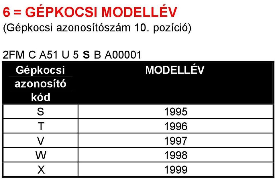 pozíció) 2FM C A51 U 5 S B A00001