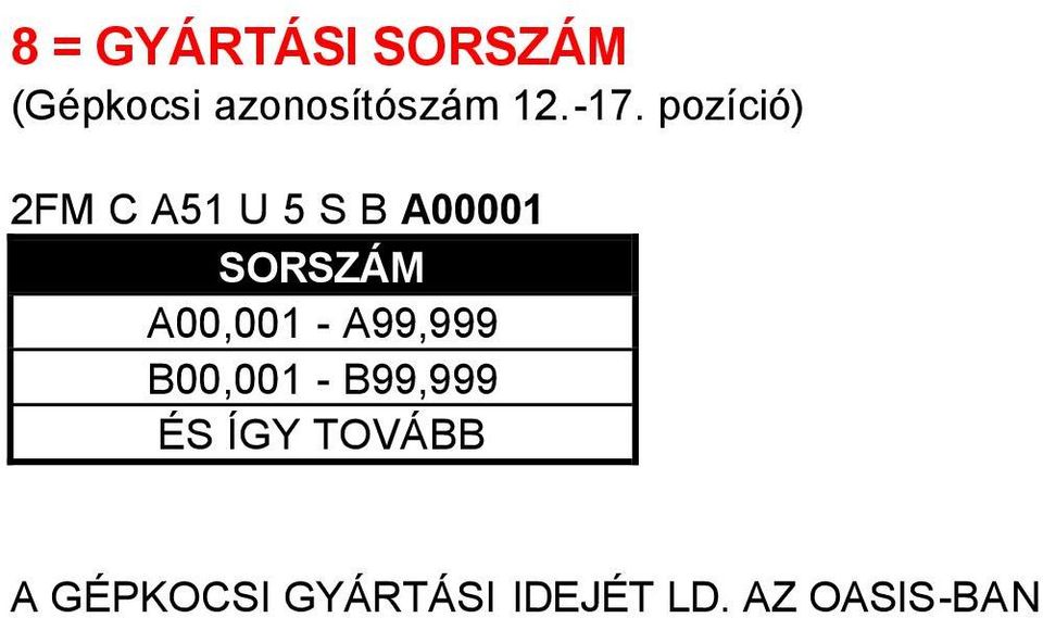 pozíció) 2FM C A51 U 5 S B A00001 SORSZÁM