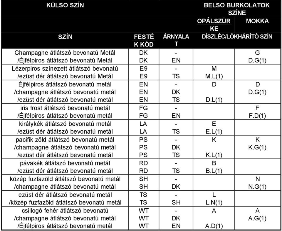 bevonatú metál pacifik zöld átlátszó bevonatú metál /champagne átlátszó bevonatú metál /ezüst dér átlátszó bevonatú metál pávakék átlátszó bevonatú metál /ezüst dér átlátszó bevonatú metál közép