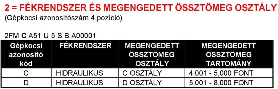 pozíció) 2FM C A51 U 5 S B A00001 Gépkocsi azonosító kód FÉKRENDSZER