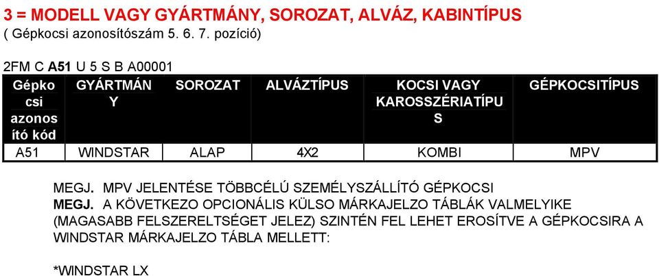 KAROSSZÉRIATÍPU S A51 WINDSTAR ALAP 4X2 KOMBI MPV MEGJ. MPV JELENTÉSE TÖBBCÉLÚ SZEMÉLYSZÁLLÍTÓ GÉPKOCSI MEGJ.