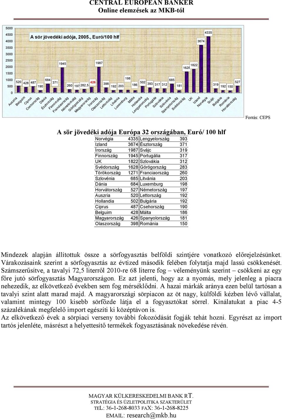 398 502 393 192 203 186 317 312 181 Írország Olaszország Lettország Litvánia Luxemburg Málta Hollandia Lengyelország Portugália Szlovákia Szlovénia Spanyolország Svédország 1628 1822 3674 4335 UK