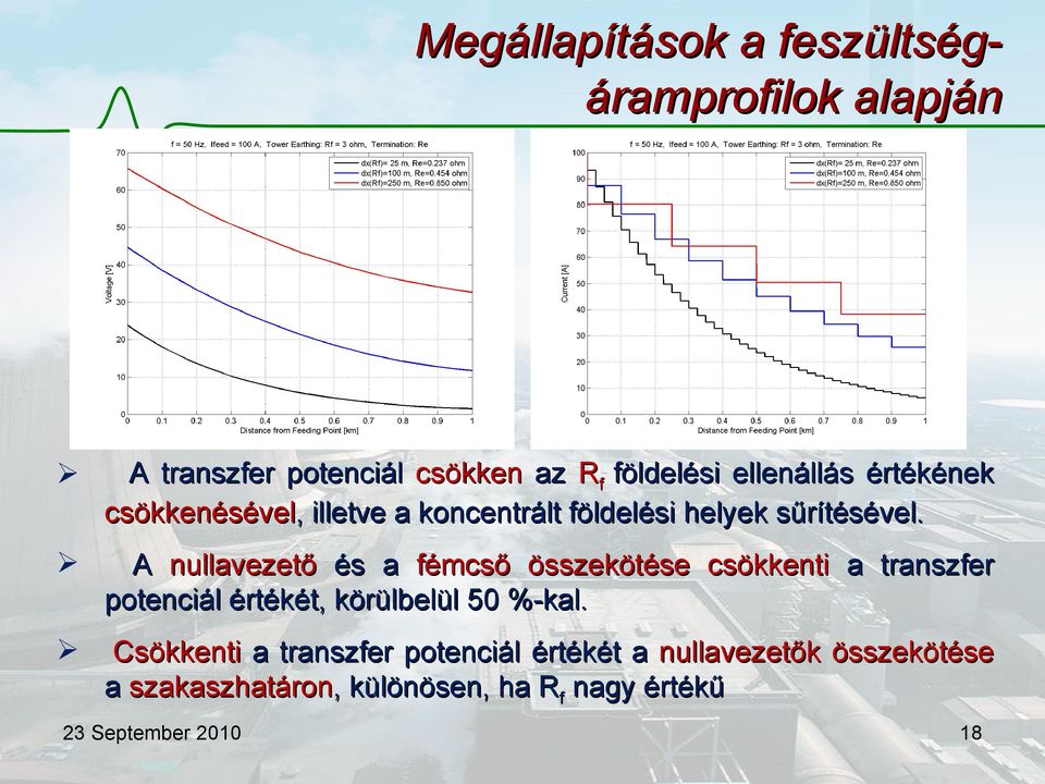 A nullavezető és a fémcső összekötése csökkenti a transzfer potenciál értékét, körülbelül 50 %-kal.