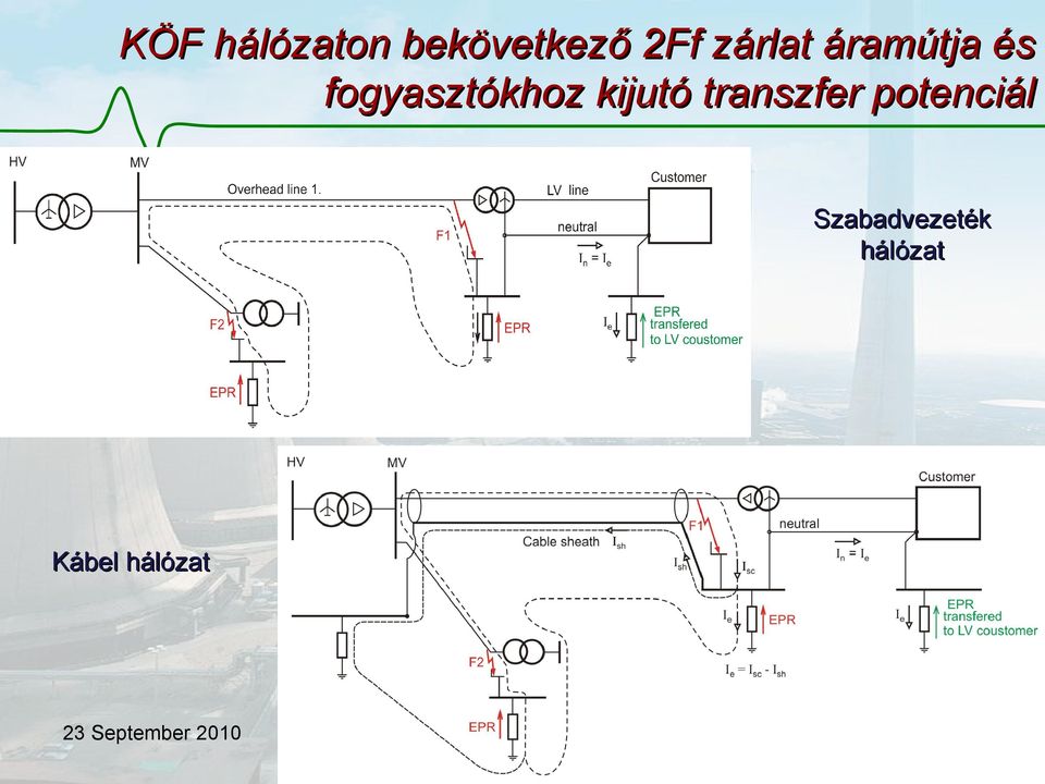 fogyasztókhoz kijutó transzfer