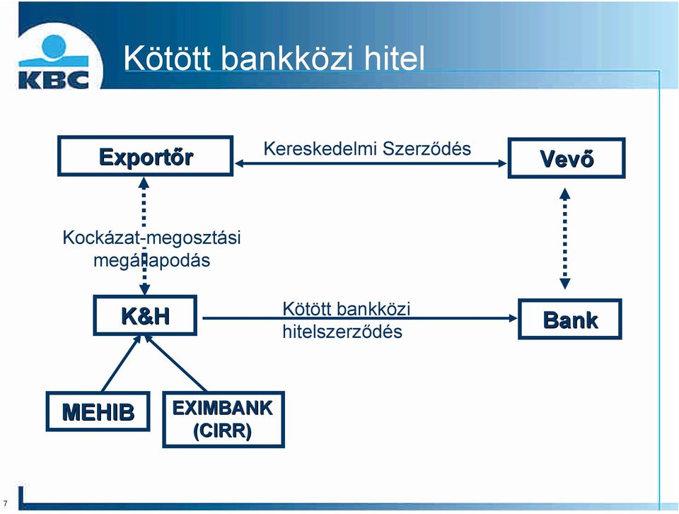 Kockázat-megosztási megállapodás K&H