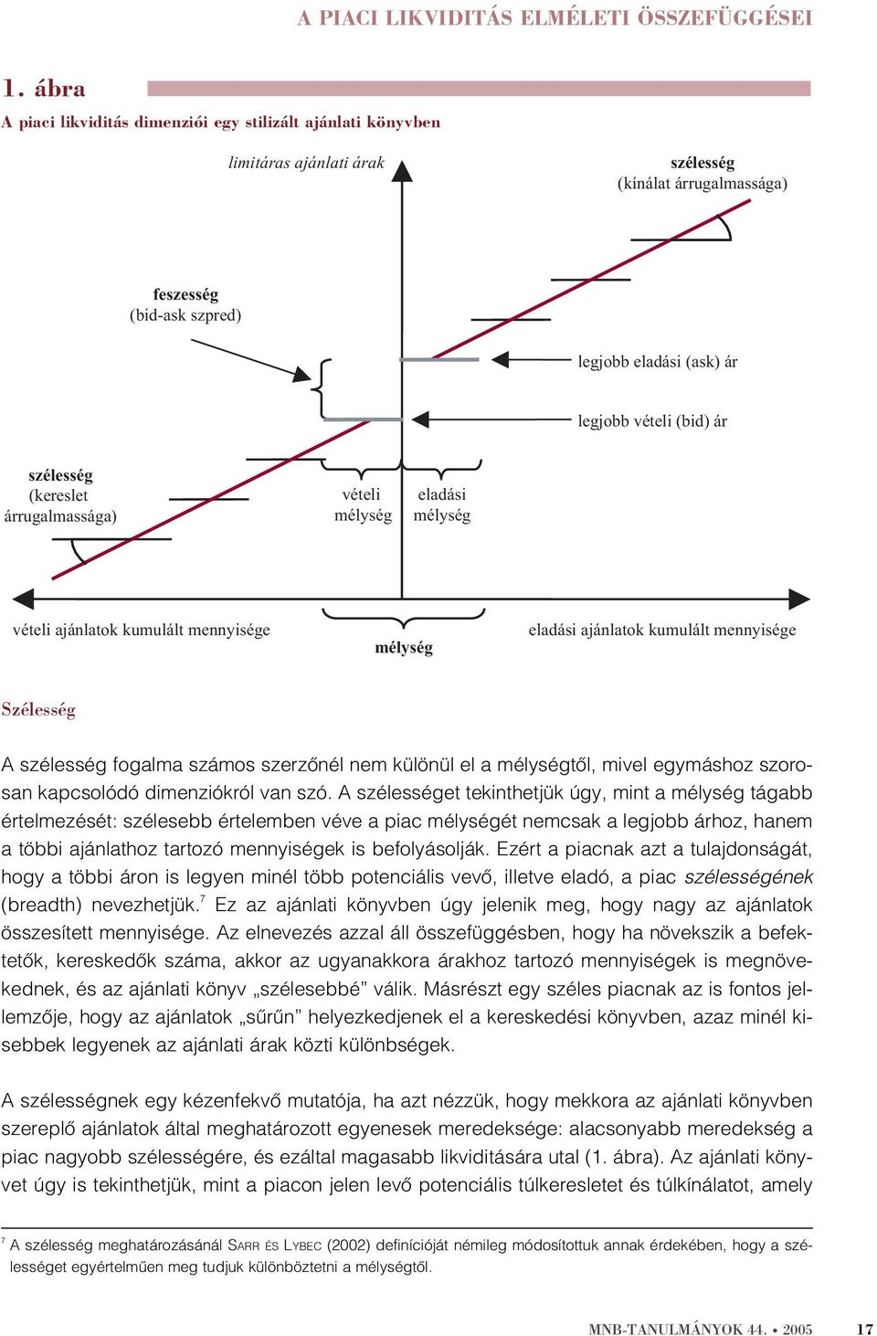 ár szélesség (kereslet árrugalmassága) vételi mélység eladási mélység vételi ajánlatok kumulált mennyisége mélység eladási ajánlatok kumulált mennyisége Szélesség A szélesség fogalma számos szerzõnél