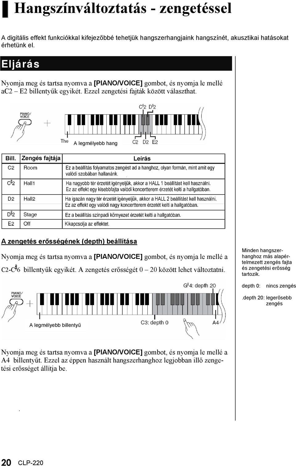 A legmélyebb hang A zengetés erősségének (depth) beállítása Nyomja meg és tartsa nyomva a [PIANO/VOICE] gombot, és nyomja le mellé a C2-C 6 billentyűk egyikét.