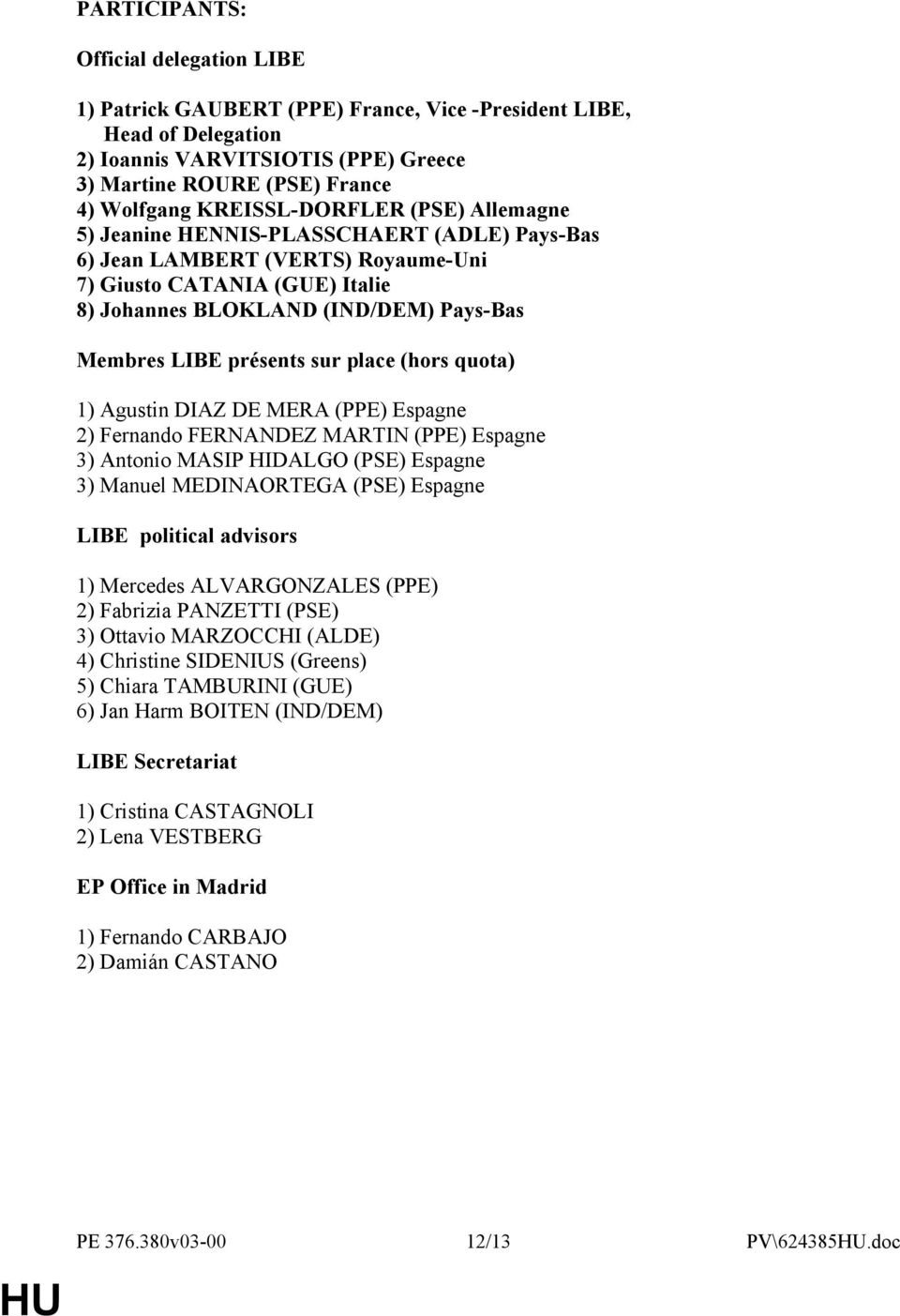 présents sur place (hors quota) 1) Agustin DIAZ DE MERA (PPE) Espagne 2) Fernando FERNANDEZ MARTIN (PPE) Espagne 3) Antonio MASIP HIDALGO (PSE) Espagne 3) Manuel MEDINAORTEGA (PSE) Espagne LIBE