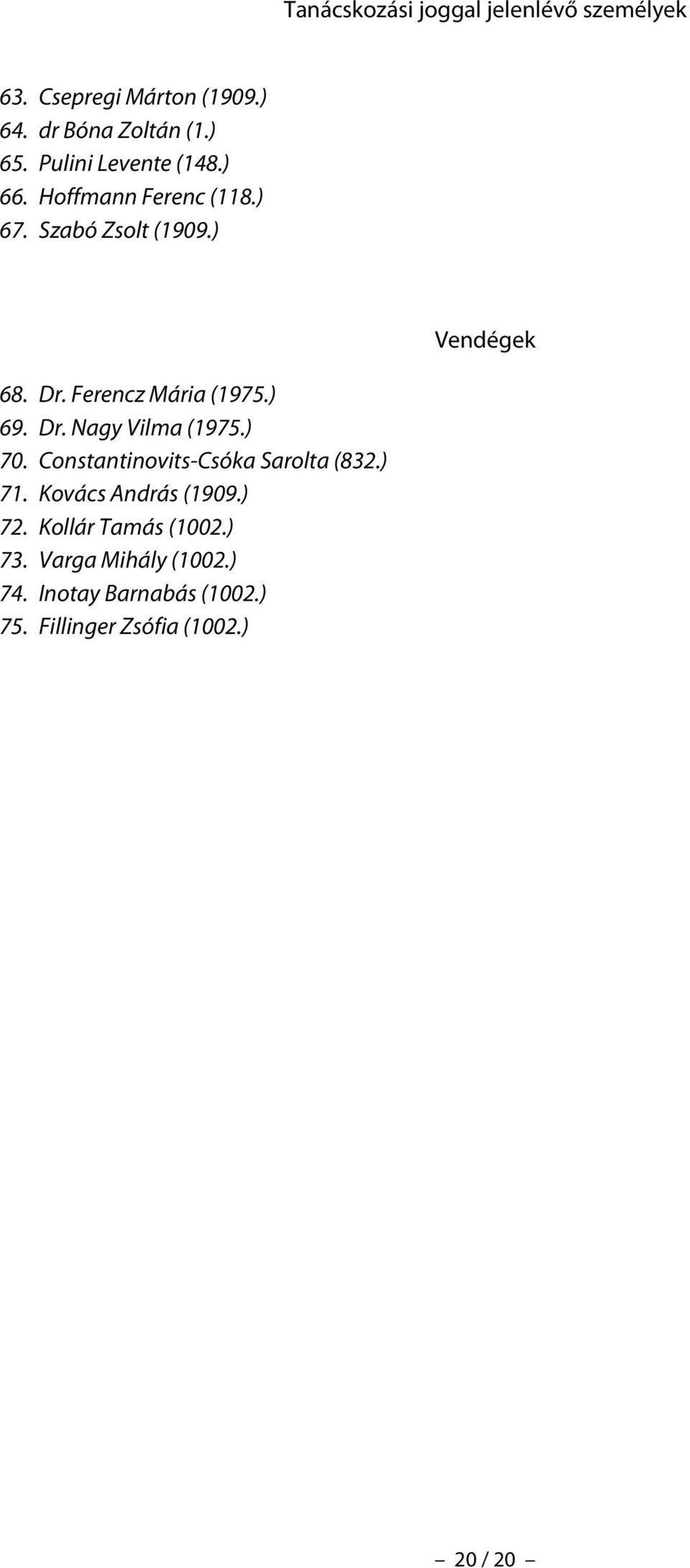 Ferencz Mária (1975.) 69. Dr. Nagy Vilma (1975.) 70. Constantinovits-Csóka Sarolta (832.) 71.