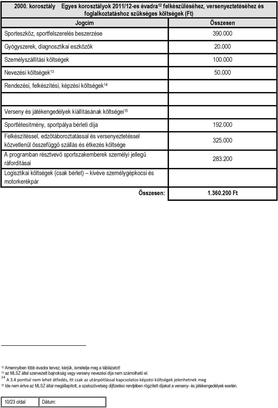 000 Rendezési, felkészítési, képzési költségek 14 Verseny és játékengedélyek kiállításának költségei 15 Sportlétesítmény, sportpálya bérleti díja 192.