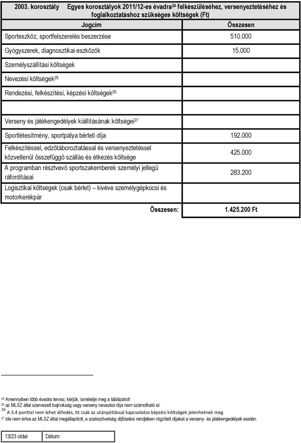 000 Személyszállítási költségek Nevezési költségek 25 Rendezési, felkészítési, képzési költségek 26 Verseny és játékengedélyek kiállításának költségei 27 Sportlétesítmény, sportpálya bérleti díja 192.