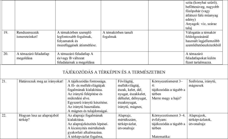 legjellemzőbb szemléltetőeszközökből 20. A témazáró feladatlap megoldása A témazáró feladatlap A és/vagy B változat feladatainak a megoldása A témazáró feladatlapokat külön füzet tartalmazza.