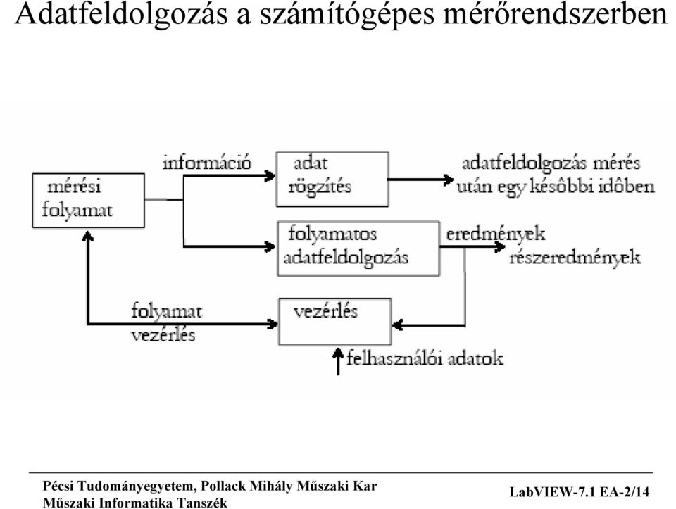 mérőrendszerben