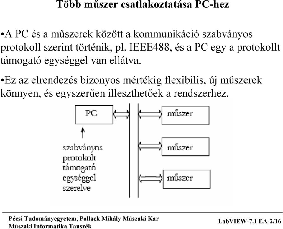 IEEE488, és a PC egy a protokollt támogató egységgel van ellátva.